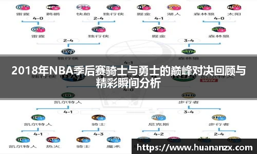 2018年NBA季后赛骑士与勇士的巅峰对决回顾与精彩瞬间分析